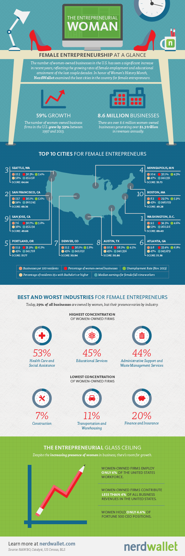 Female_Entrepreneurs_Infographic